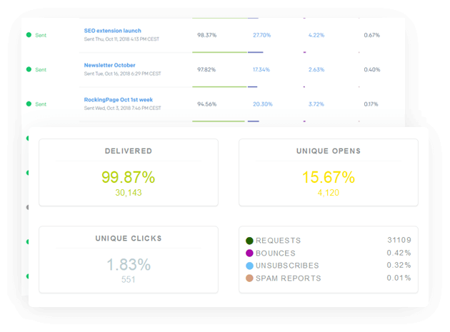 Mastering Email Verification In 2024: 6 Best Practices - EmailListVerify