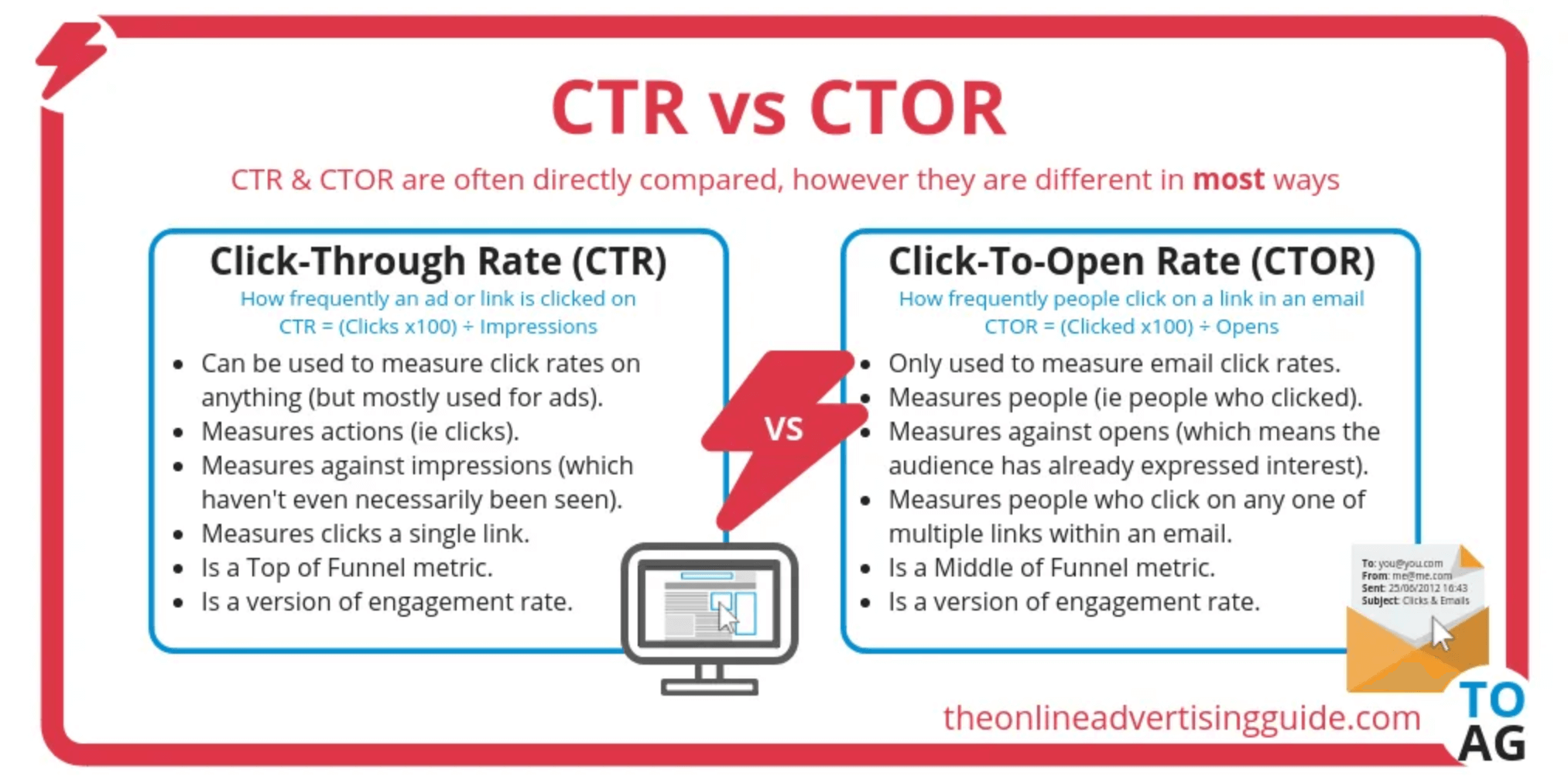Ctr что это такое. CTR что это в рекламе. Коэффициент кликабельности (click through rate, CTR). Как рассчитывается CTR. CTR это простыми словами.