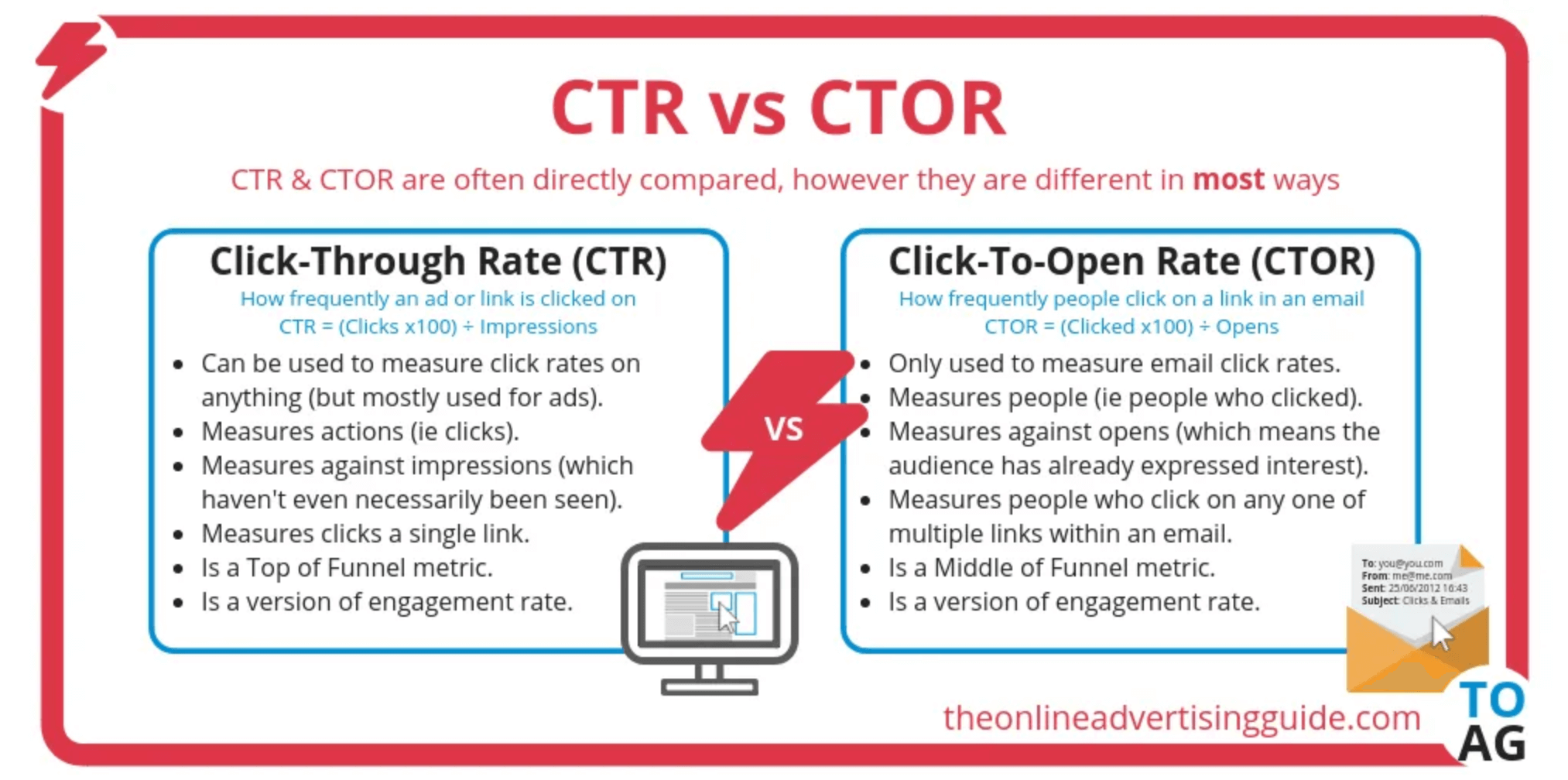 Open Rate vs Click Rate: Which is Most Important?